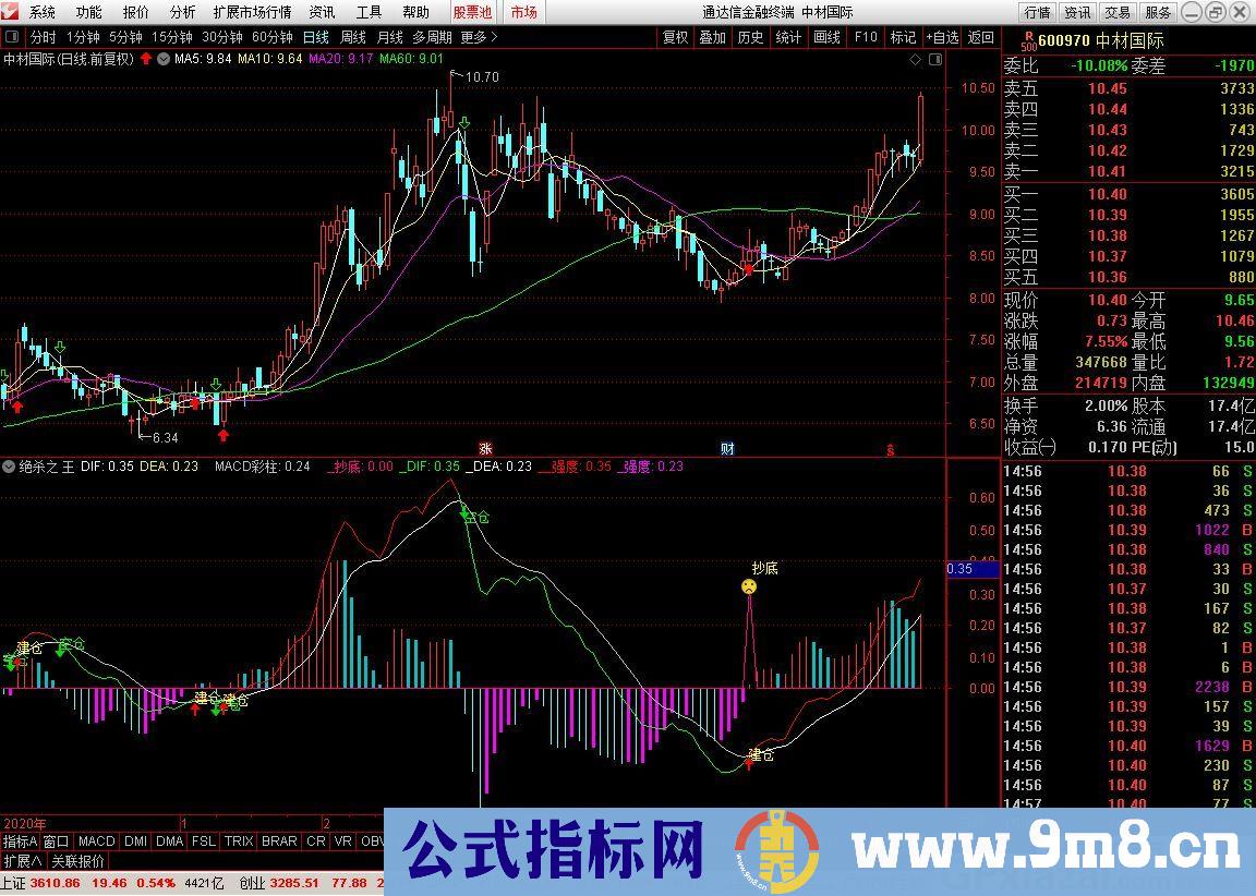 建仓信号 抄底信号 绝杀之王 通达信副图指标 源码 贴图