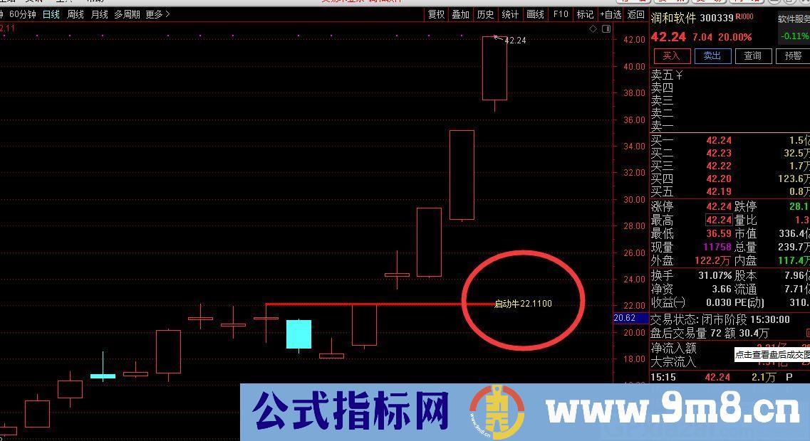启动牛 启动买点 通达信副图指标 源码 贴图