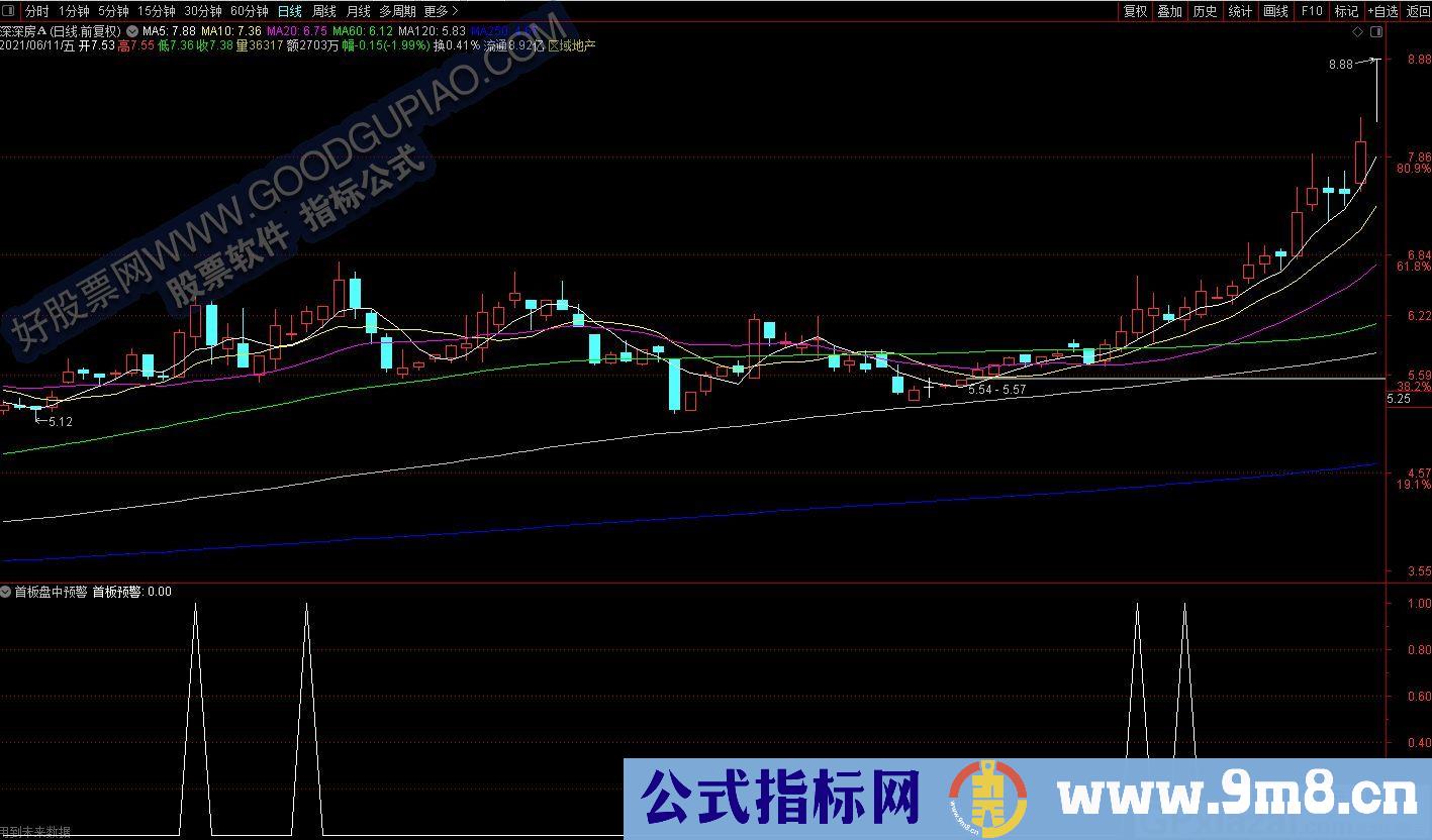 抓涨停 首板胜率较高指标 通达信副图/选股指标 源码 贴图