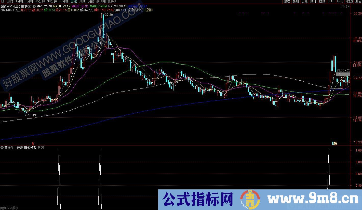 抓涨停 首板胜率较高指标 通达信副图/选股指标 源码 贴图