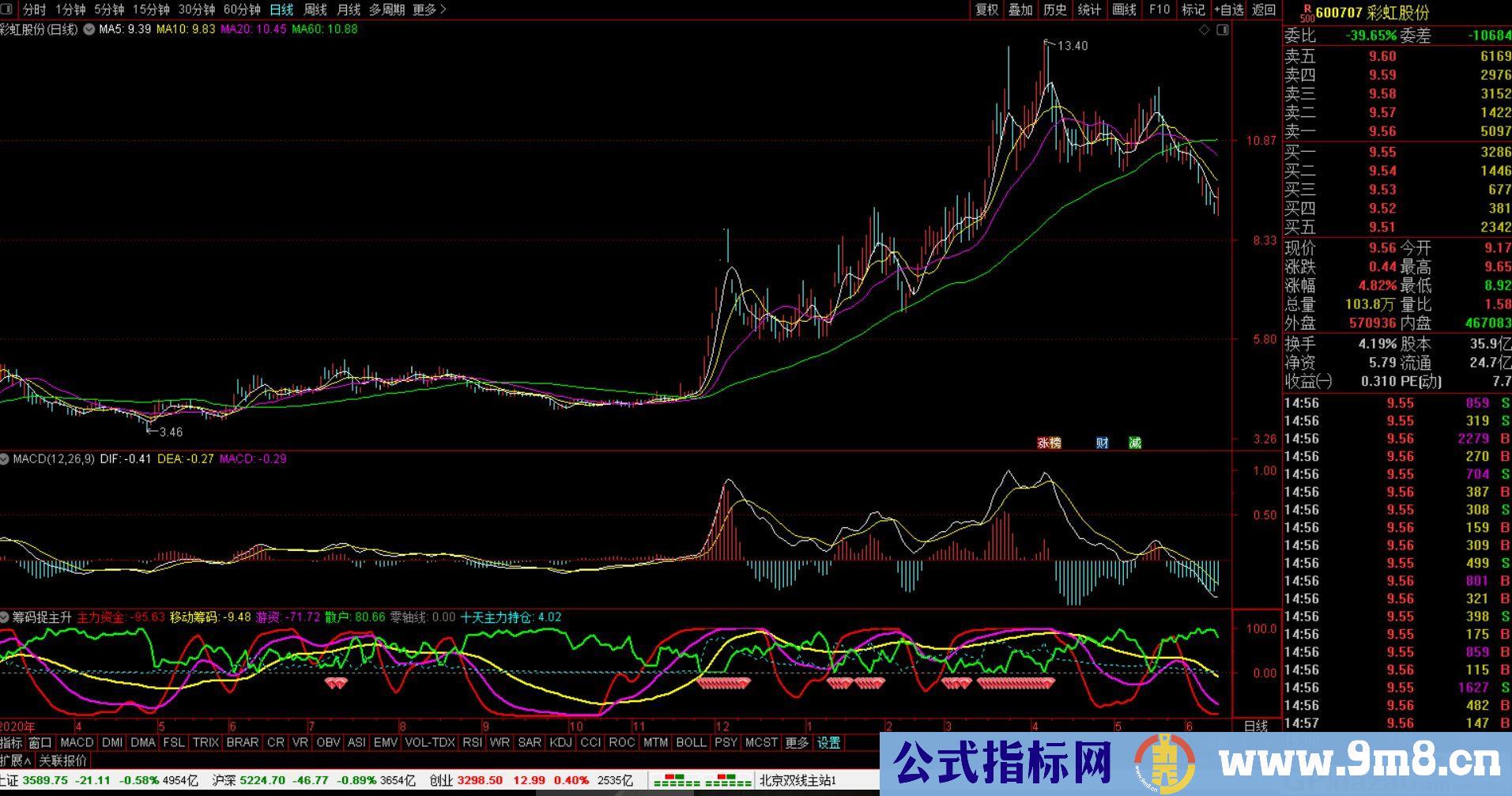 牛股一网打尽 通达信副图指标 源码 贴图
