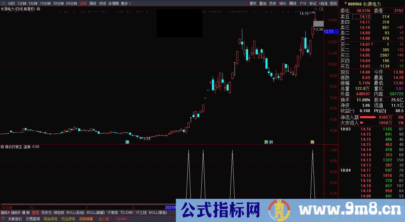 抓涨指标 成功率很高 竞价打板王 通达信指标 源码 贴图