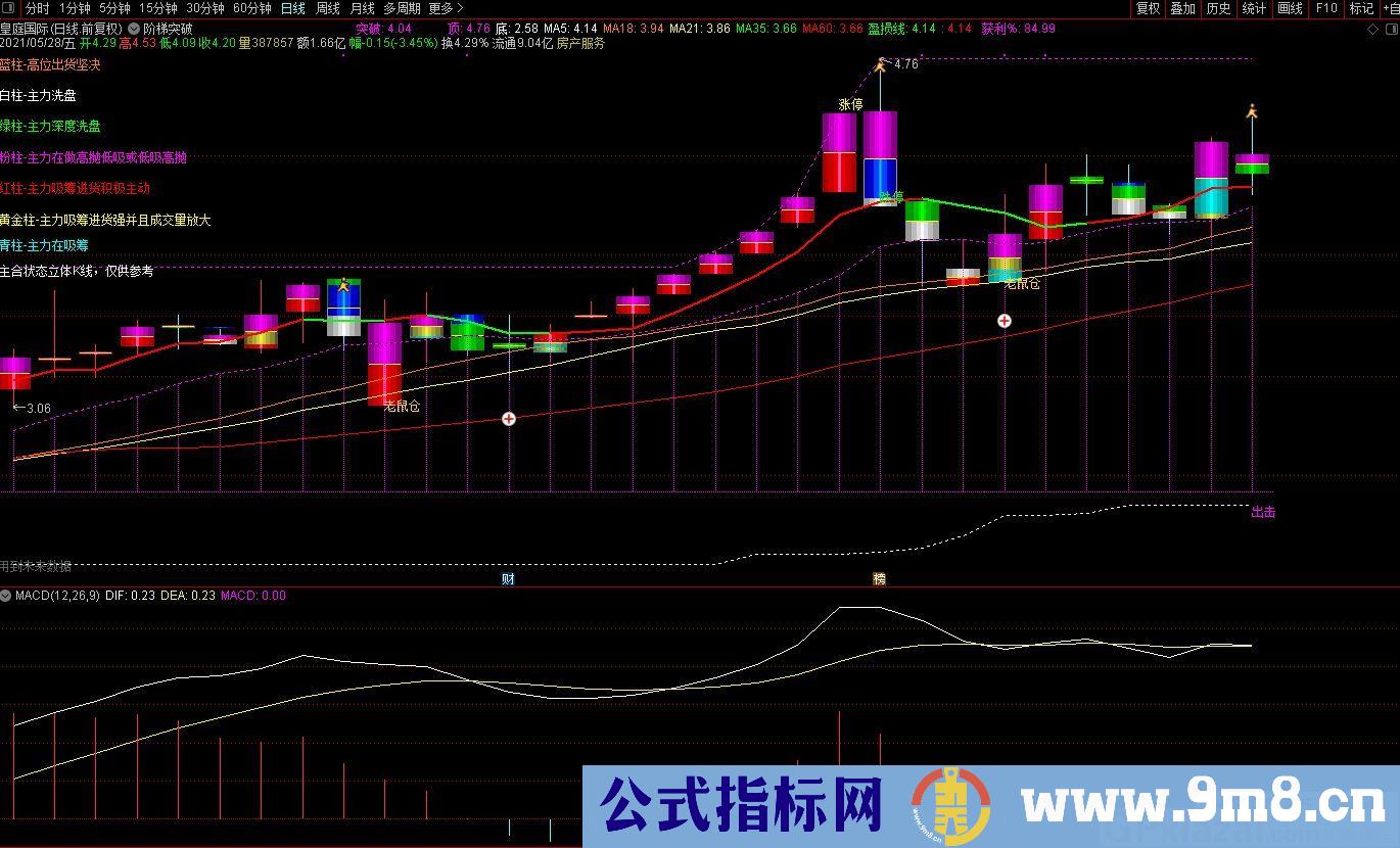 阶梯突破 通达信主图指标 源码 贴图