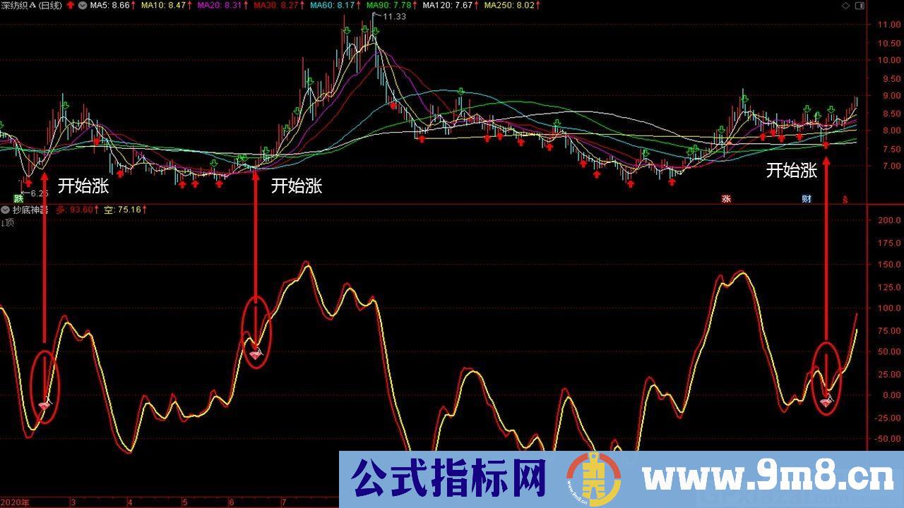 短线波段操作指标 抄底神器 通达信副图指标 源码 贴图