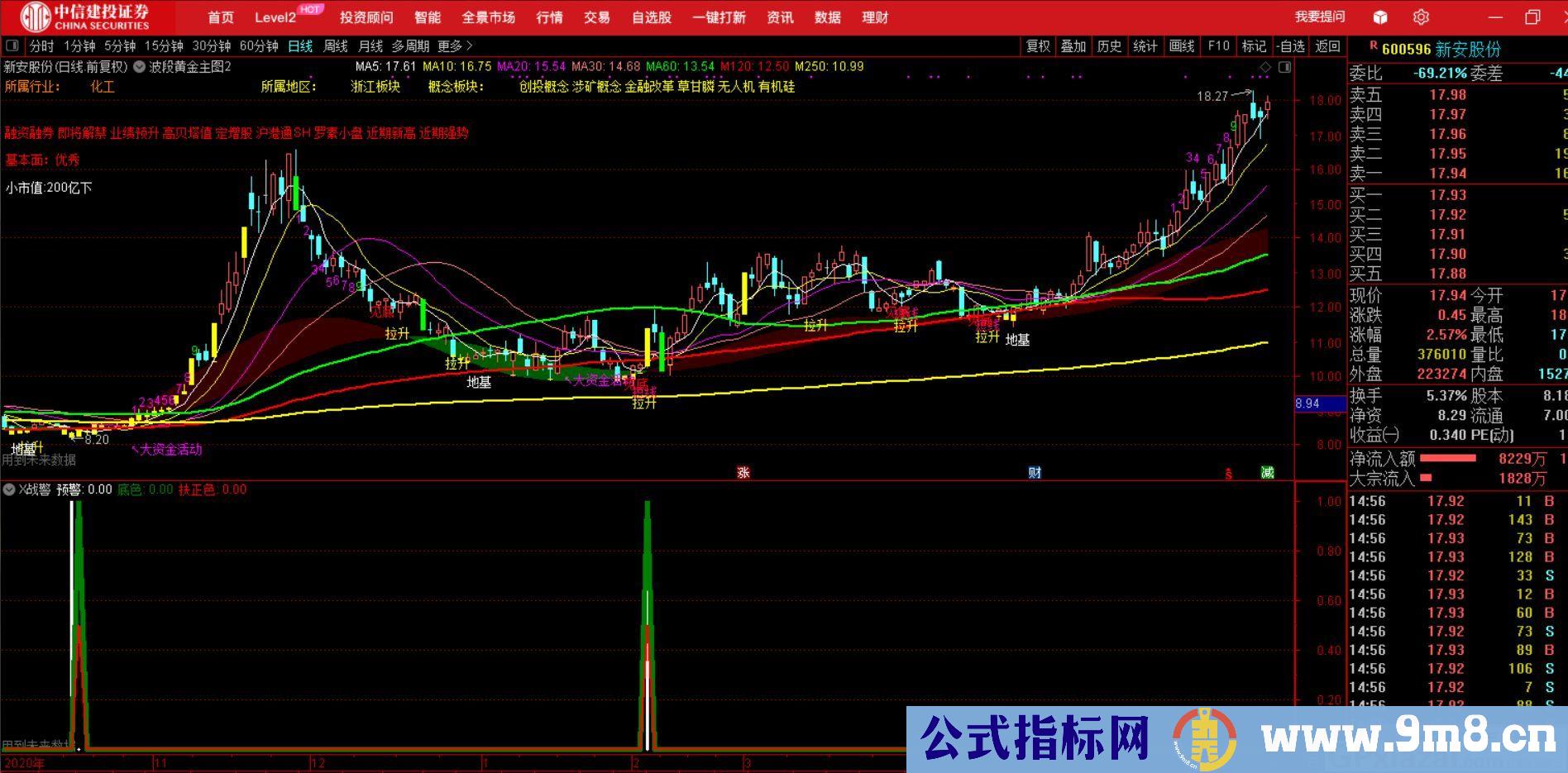 大波段指标 X战警 本指标包含两个信号 通达信副图/选股指标 源码 贴图