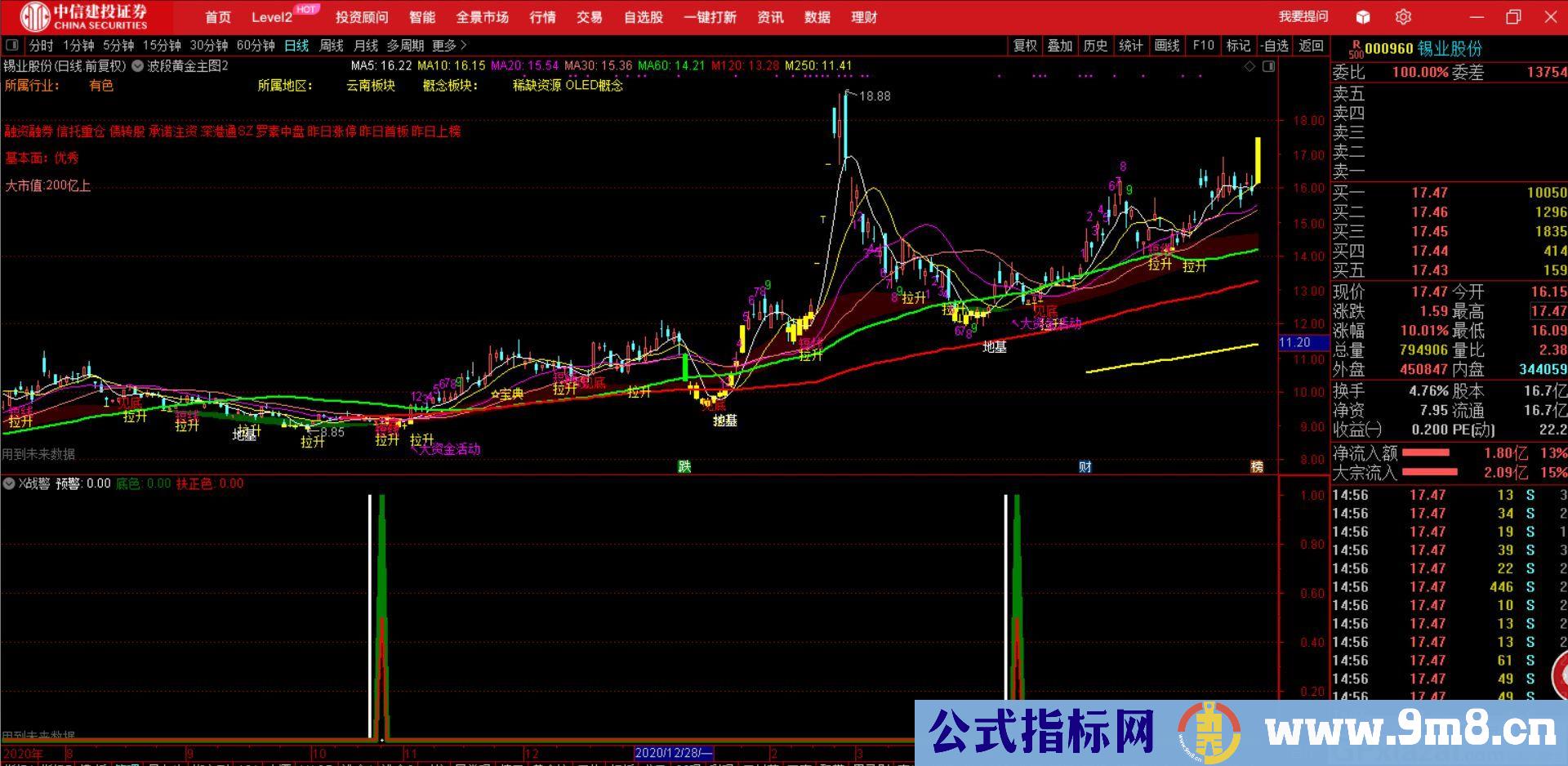 大波段指标 X战警 本指标包含两个信号 通达信副图/选股指标 源码 贴图