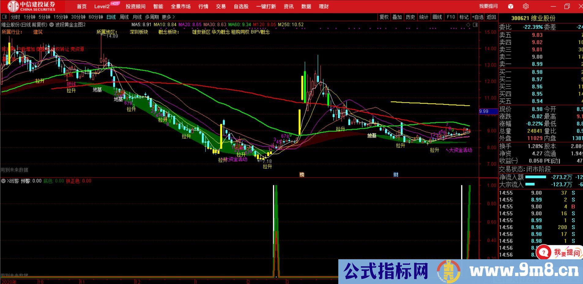 大波段指标 X战警 本指标包含两个信号 通达信副图/选股指标 源码 贴图
