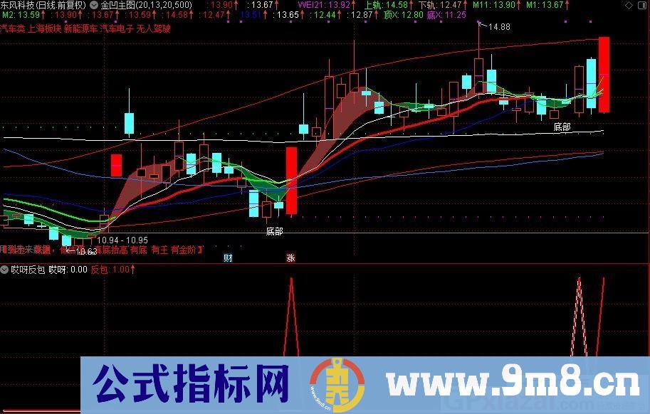 这是两个指标 选股合并可预警 通达信副图/选股指标 可排序 九毛八公式指标网 无未来