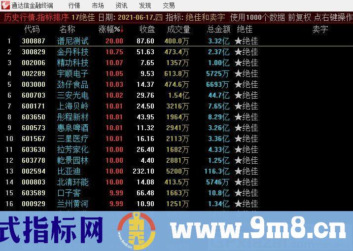 根据网上金龙系列优化指标 通达信副图/选股指标 源码 贴图