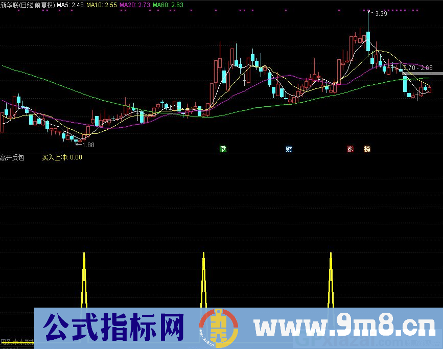成功率很高的高开反包 通达信副图指标 源码 贴图