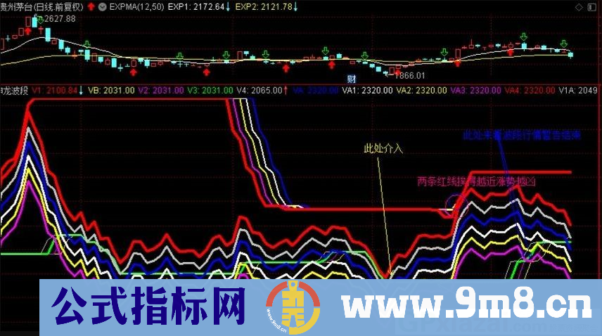 很好用的波段指标 利用股市和指标的概率原理 通达信副图指标 源码 贴图 无未来