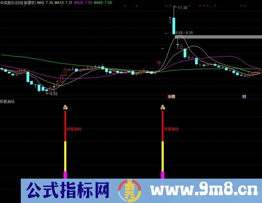 适合绝大部分人使用的指标 妖股启动 通达信副图指标 源码 贴图