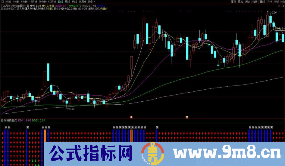 高胜率 黑码初显 通达信副图指标 源码 贴图