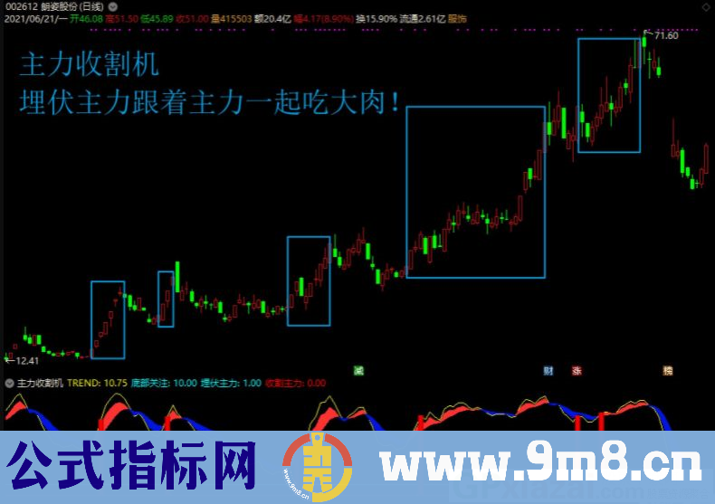 8888元买来的指标 教你怎么收割主力 通达信副图指标 源码 贴图