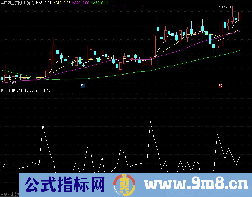 做多线 通达信副图指标 源码 贴图