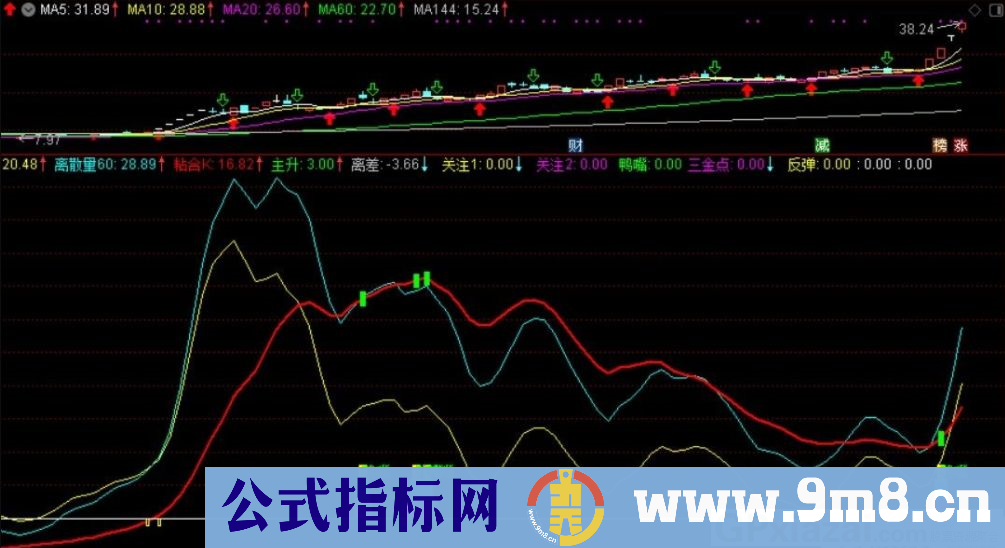 精准找牛 通达信副图指标 源码 贴图 无未来