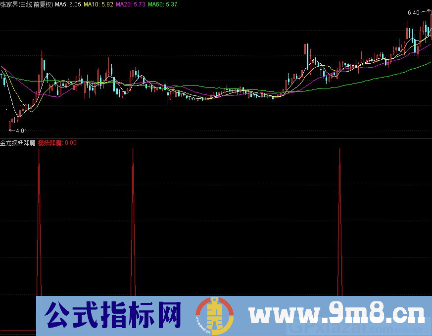 刚擒住几个妖 金龙擒妖降魔 通达信选股指标 源码 贴图