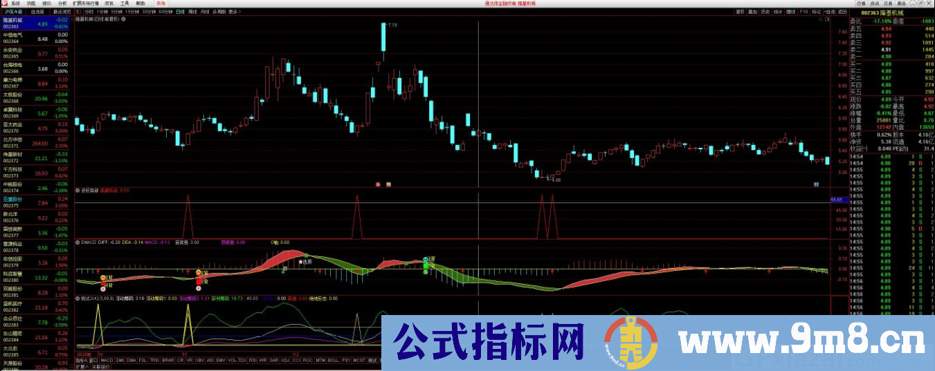 低买模式指标 底部出击 通达信副图/选股指标 源码 贴图 无未来