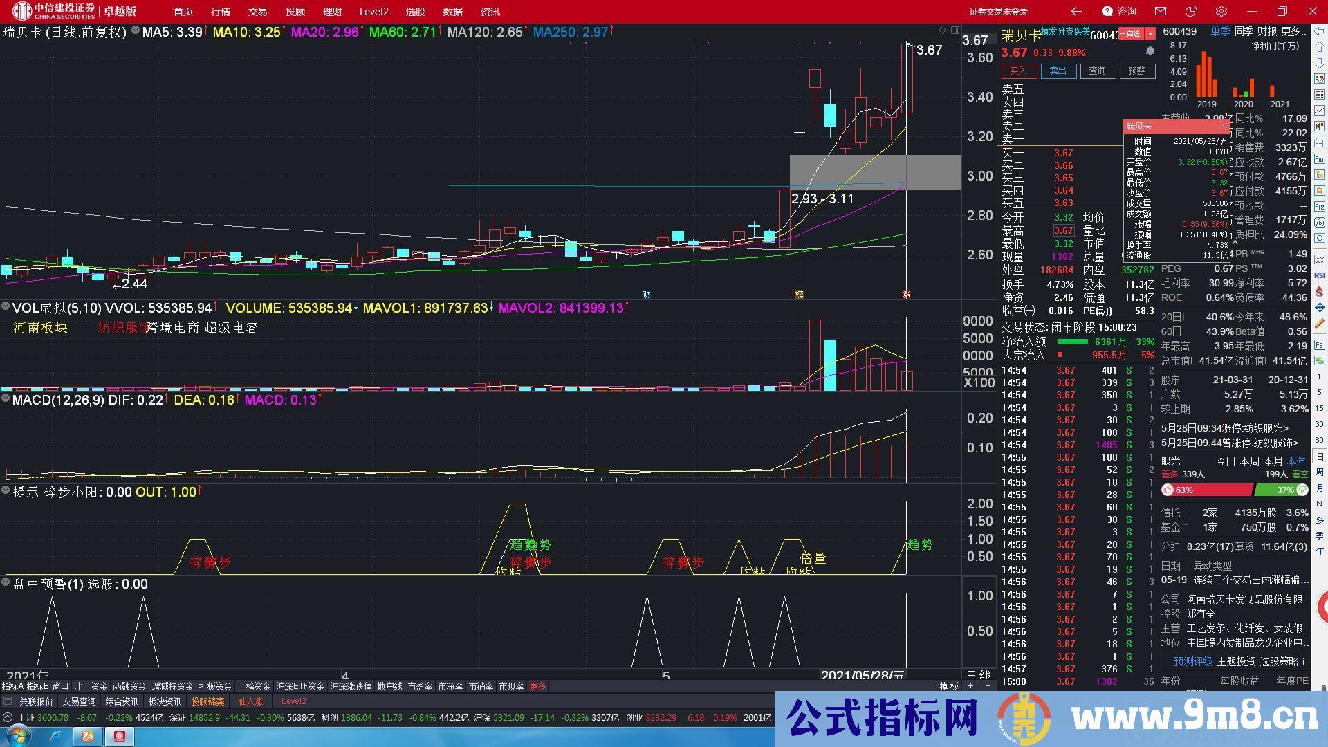 盘中预警 买入合适的股票 通达信指标 源码 贴图