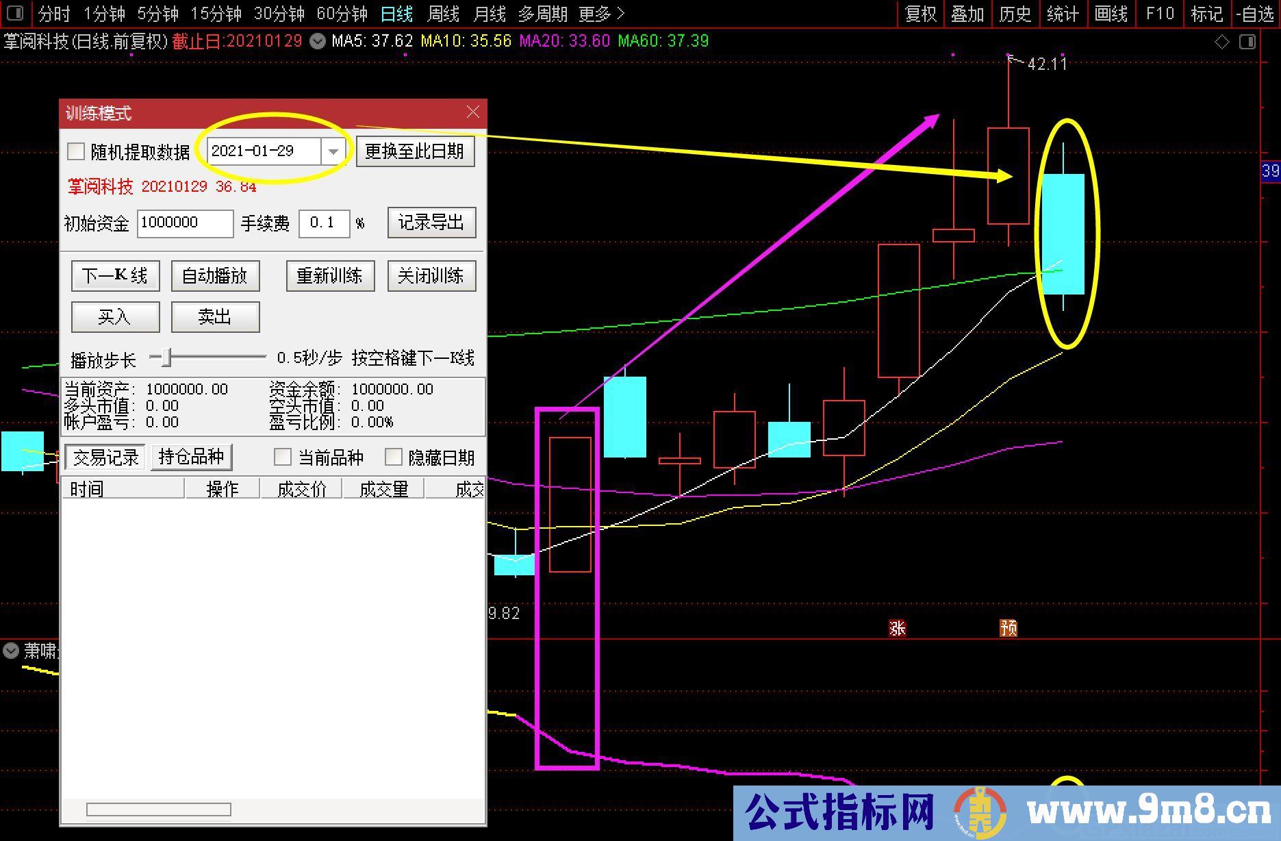 最简单有效的金钻指标 萧啸超强买卖 通达信副图指标 贴图