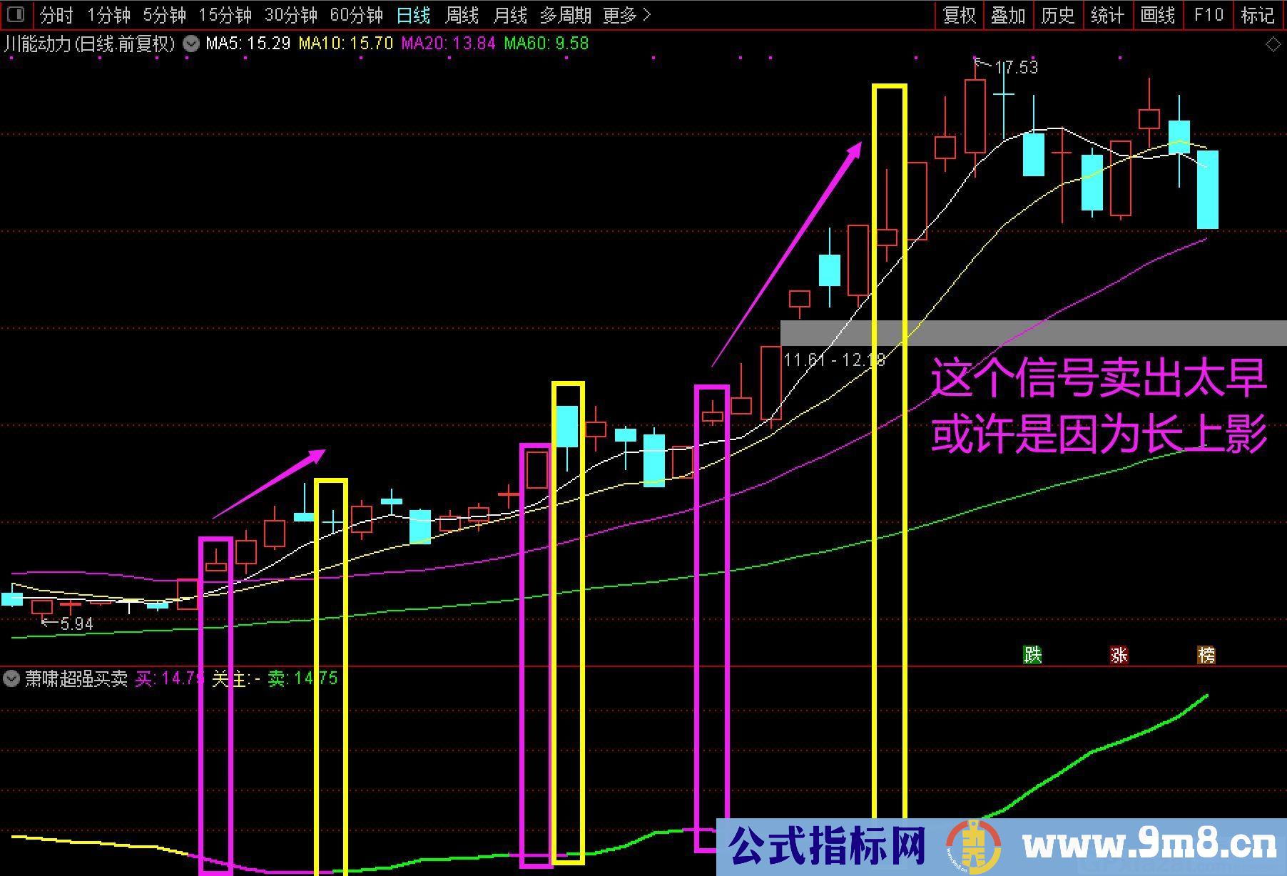 最简单有效的金钻指标 萧啸超强买卖 通达信副图指标 贴图