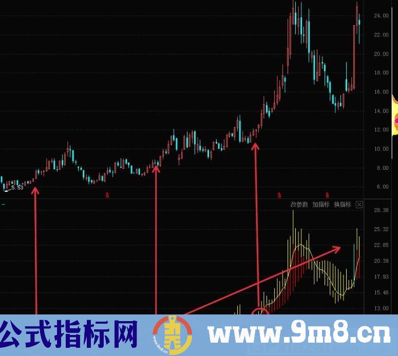 热点股票波段 精准不放过任何一个波段 通达信副图指标 源码 贴图 无未来