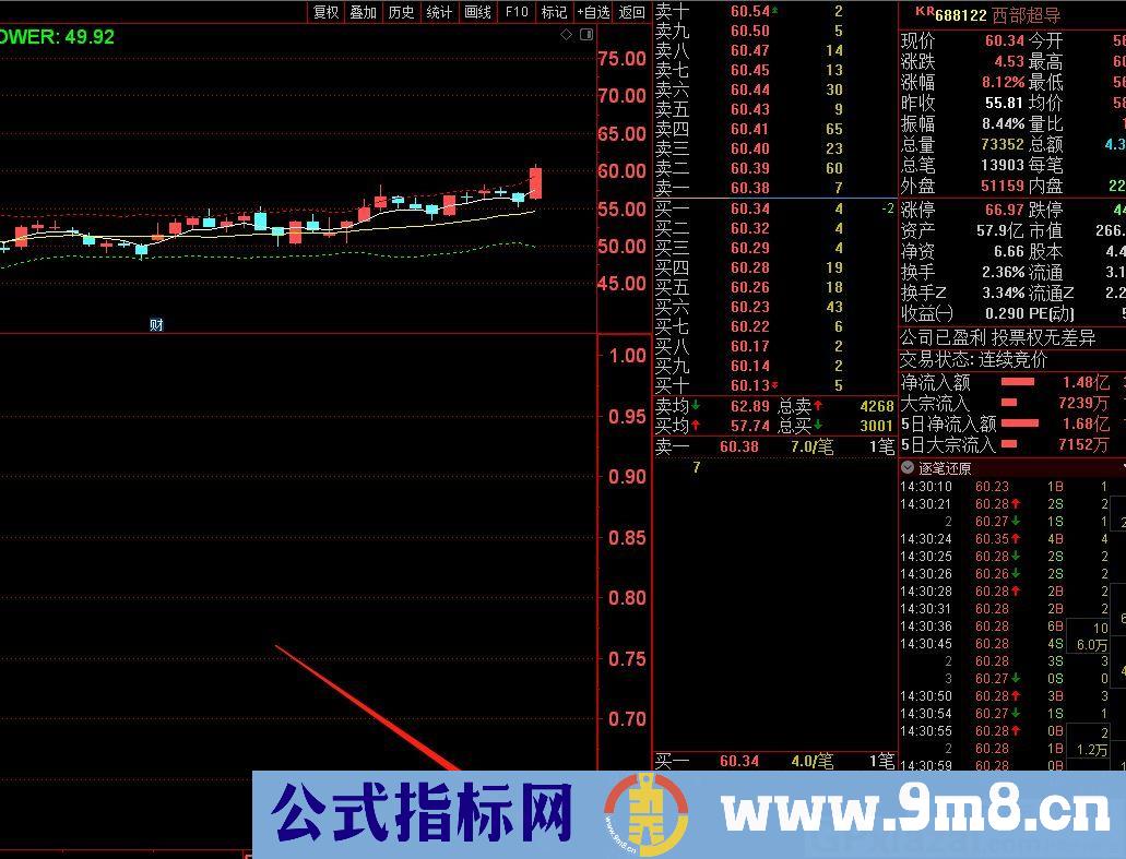 超给力的指标 倍量上攻 通达信选股指标 源码 贴图