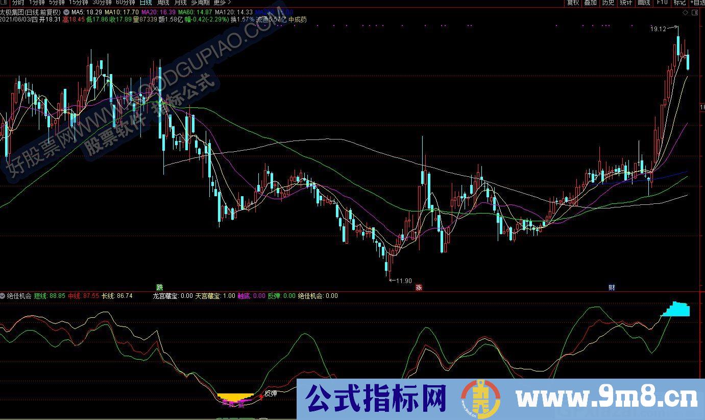 把握最好时机 绝佳机会 通达信副图指标 源码 贴图