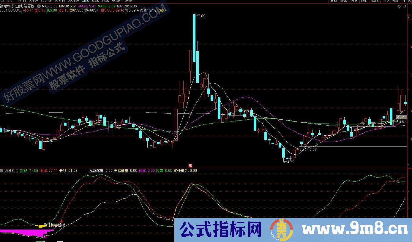 把握最好时机 绝佳机会 通达信副图指标 源码 贴图