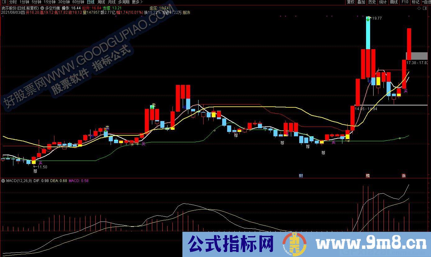 多空平衡 多空均衡 通达信主图指标 九毛八公式指标网