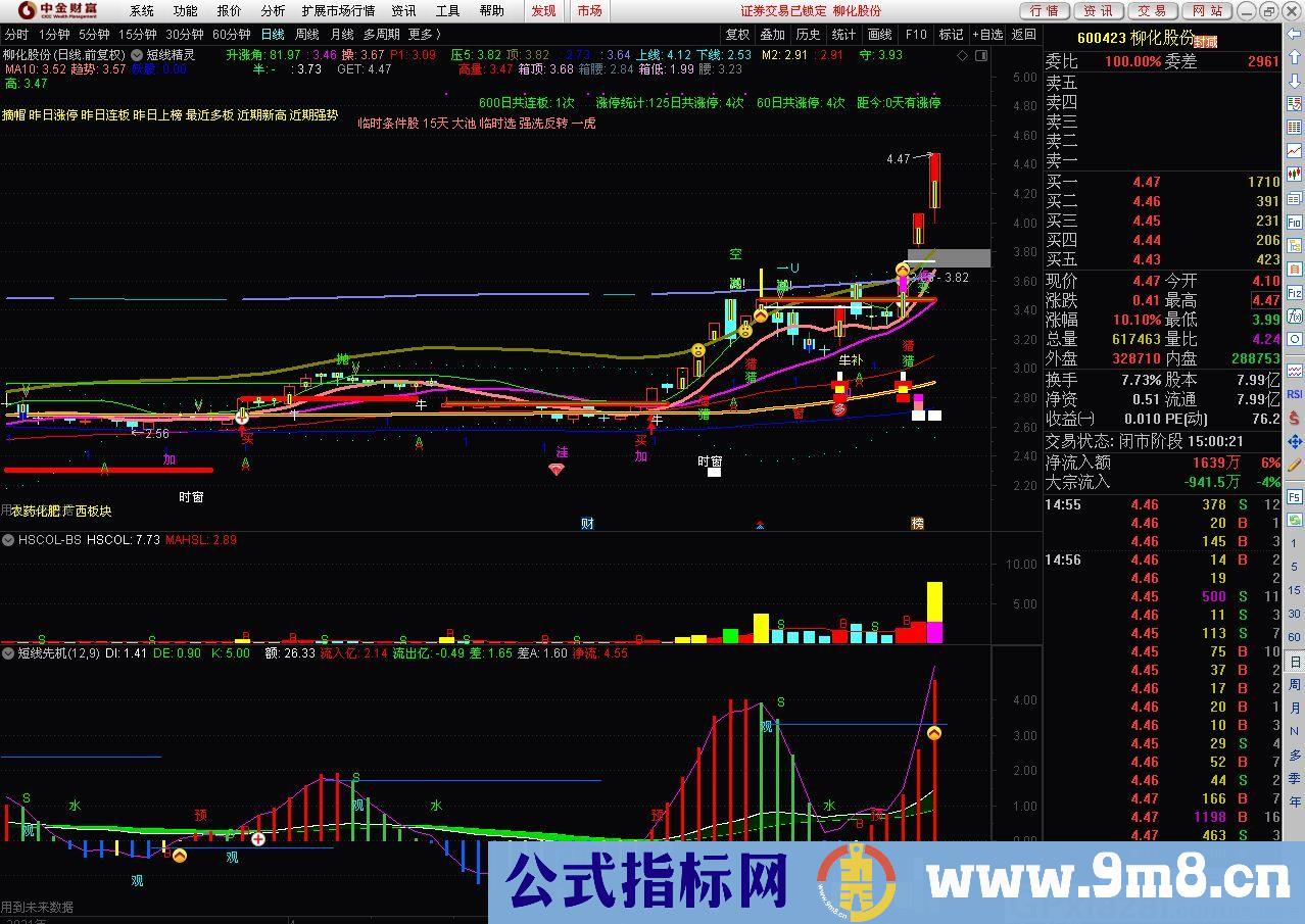 适合各种复杂市场情绪的指标 短线先机 通达信副图指标 源码 贴图