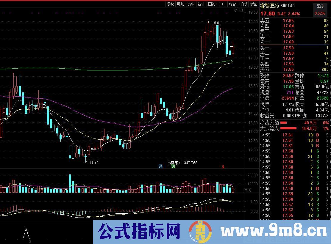 成功率极高 买阴卖阳 通达信副图/选股指标 源码 贴图 无未来