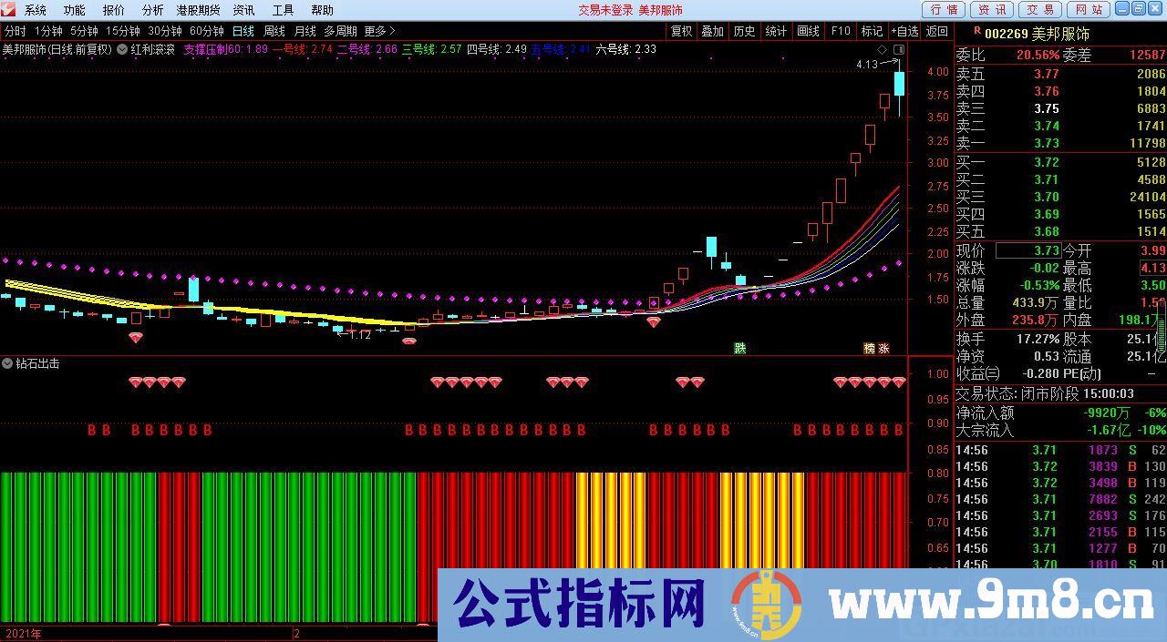 钻石出击 选强势股 通达信副图/选股指标 源码 贴图