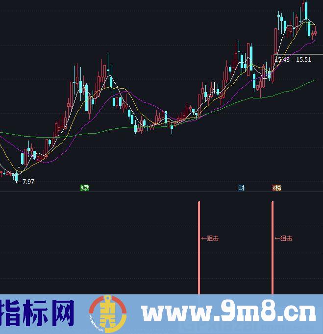 抄底线 抓牛狙击 通达信副图指标 源码 贴图