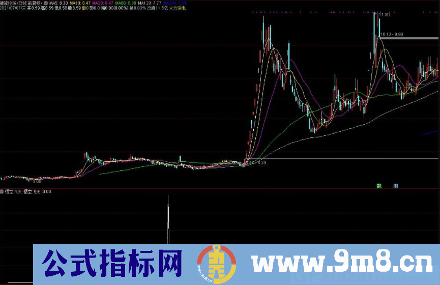 悟空飞天 经典实用指标 通达信副图/选股指标 源码 贴图