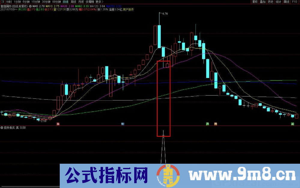 捉妖低买 破月线判断是否止损 通达信副图/选股指标 源码 贴图
