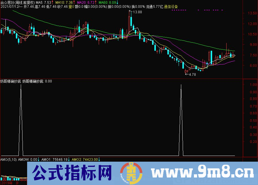 奶哥精确抄底 精确抄底神器指标 通达信副图/选股指标 源码 贴图
