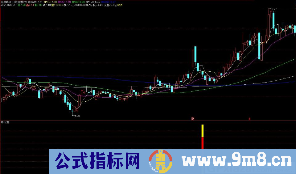 伏魔 短中长线指标 通达信副图/选股指标 源码 贴图 无未来函数