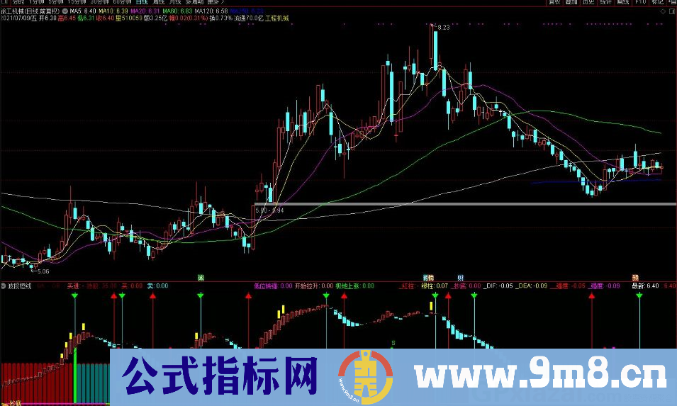 波段短线 沙盘推演实战指标 通达信副图指标 源码 贴图