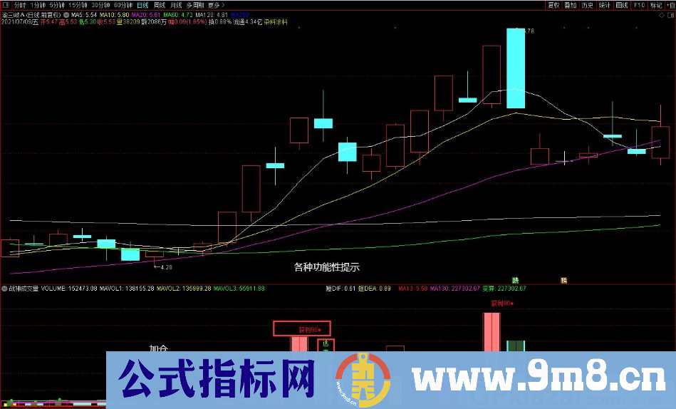 战神成交量 有逃顶 突破与破位 立桩成立判断 顶背离与底背离 45度攻击等提示 通达信副图指标 源码 贴图