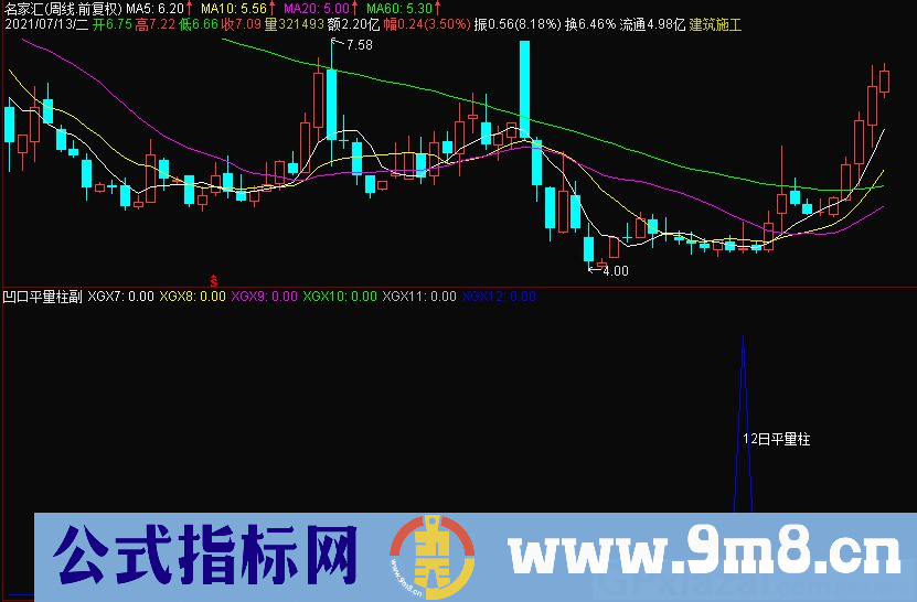 凹口平量柱 显示各平量柱时间段长度 通达信副图/选股指标 源码 贴图
