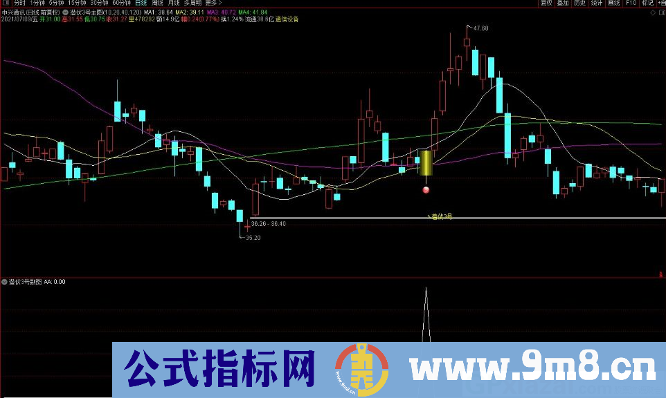 潜伏3号 主动跟进类指标 通达信主图/副图/选股套装指标 源码 贴图
