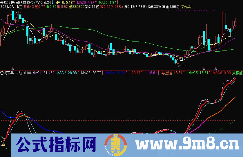 红线下单 出现金手指 红线开始上扬 通达信副图指标 源码 贴图