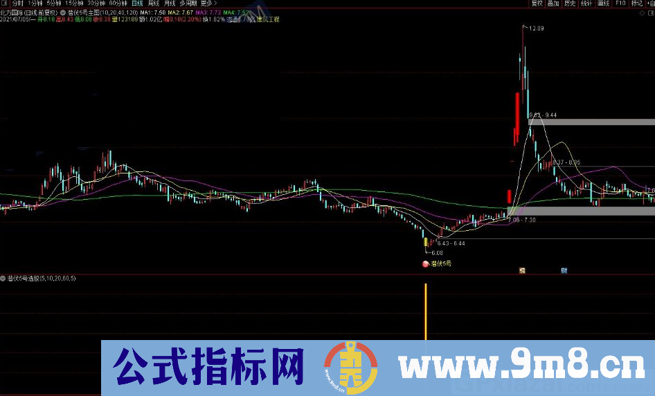 潜伏5号 抄底不错的指标 通达信主图/副图/选股套装指标 源码 贴图