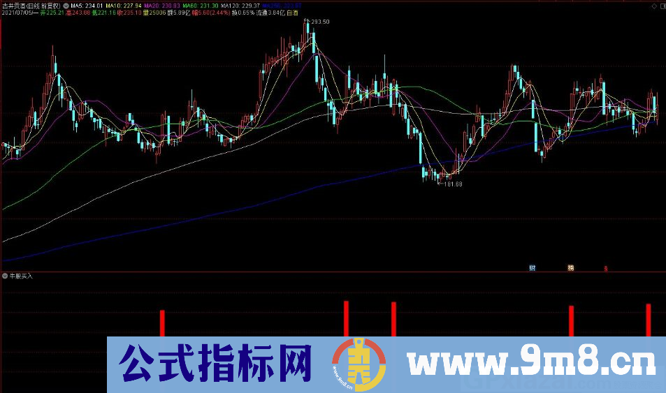 牛股买入 牢牢抓住大牛股 通达信副图指标 源码 贴图