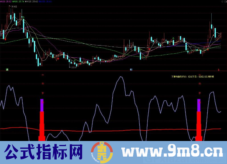 抄底准确率成功率极高的指标 通达信副图指标 源码 贴图
