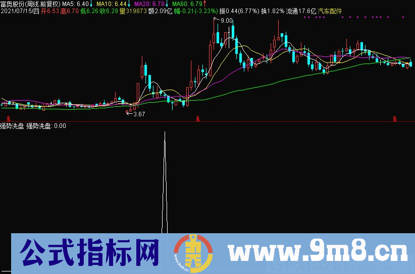 强势洗盘 指标一目了然 通达信副图/选股指标 源码 贴图