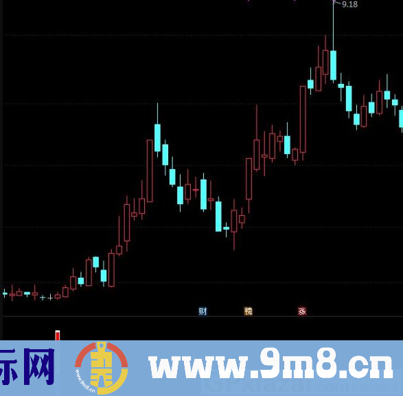 三色出彩 买在低处 盈得放心 指标胜率极高 通达信副图/选股指标 源码 贴图 无未来