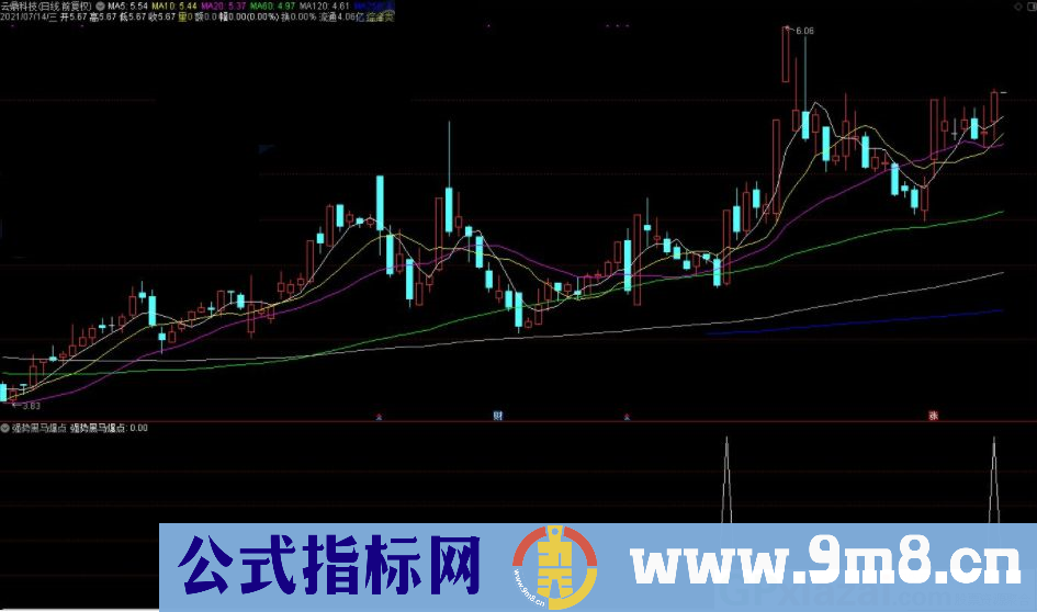强势黑马爆点 捕捉黑马起爆点 通达信副图/选股指标 源码 贴图