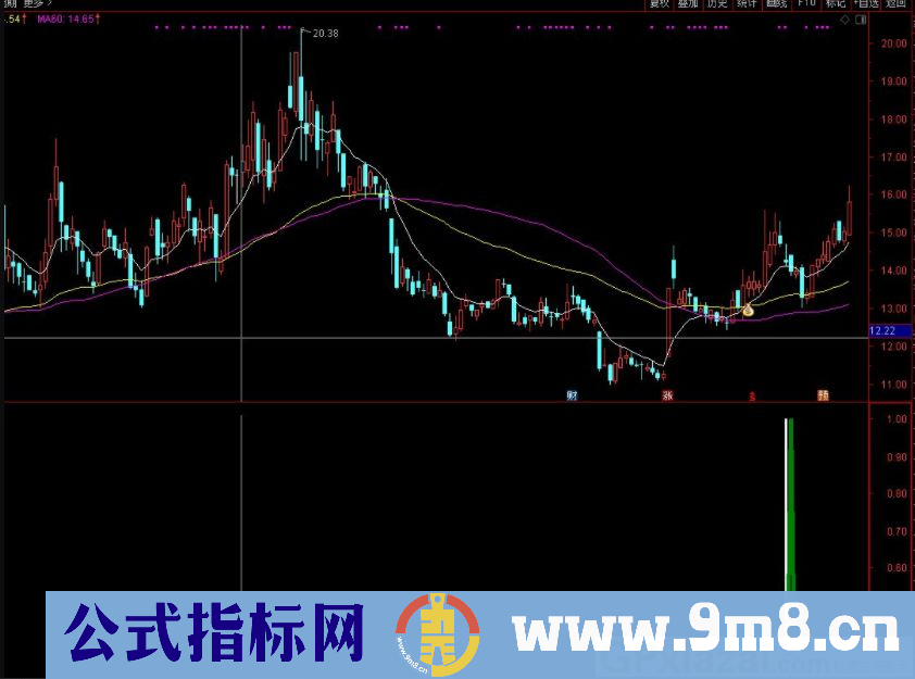 X战警 包含两个信号 通达信副图/选股指标 源码 贴图